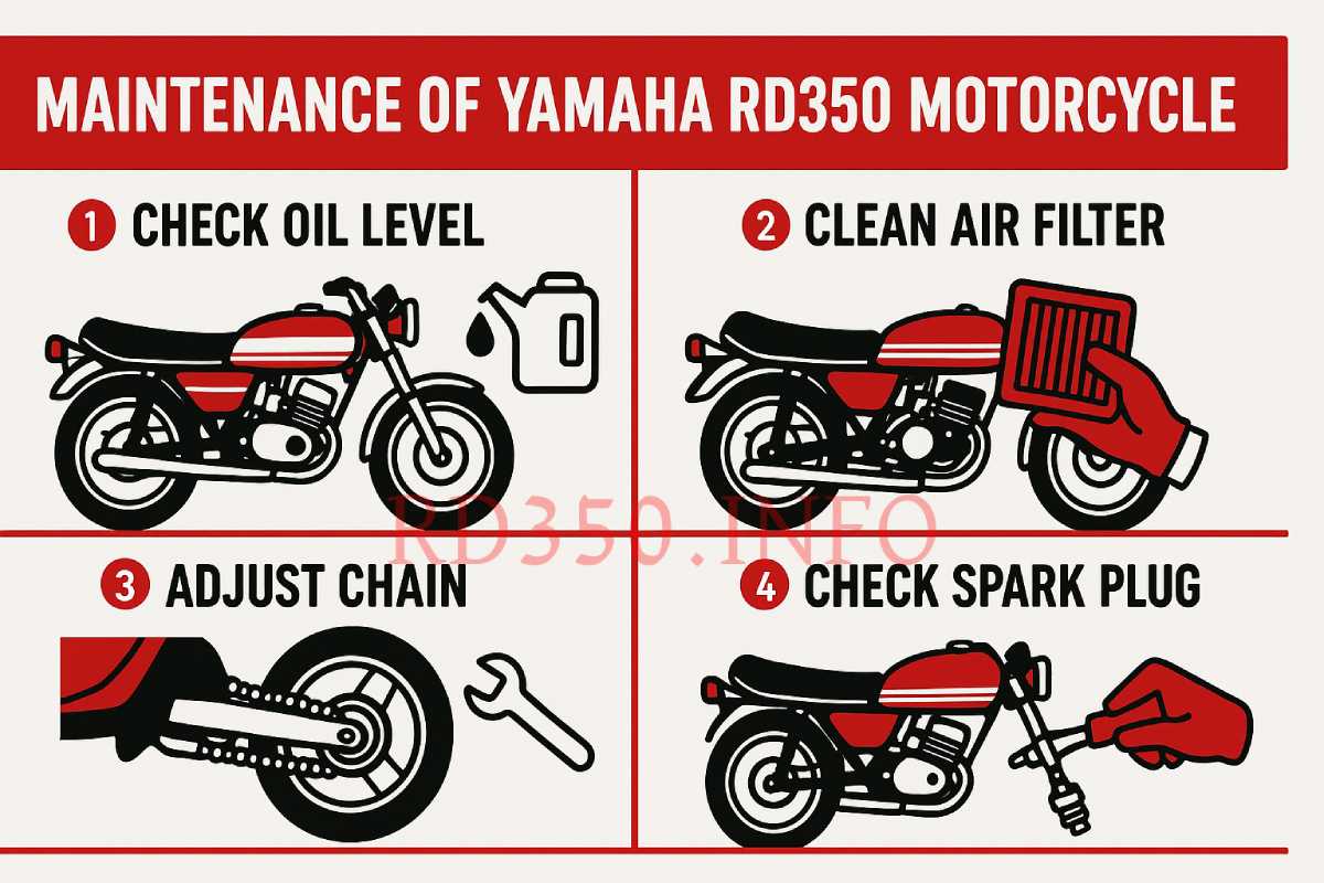 Learn how to Maintain Your Yamaha RD350